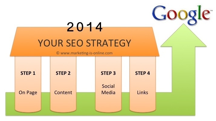 seo-strategy-for-2014