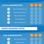 Off Page SEO 2016
